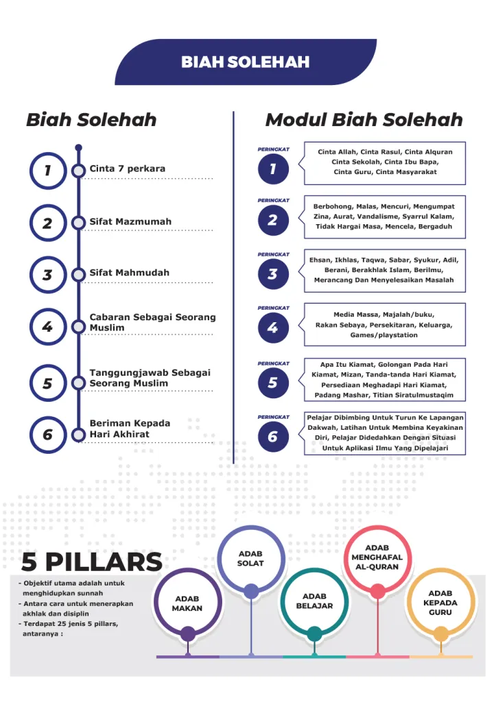 Pembelajaran tahfiz MTSFAZ